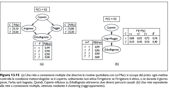 image/universita/ex-notion/Bayesian Networks/Untitled 6